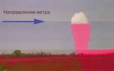 перемещающийся термик