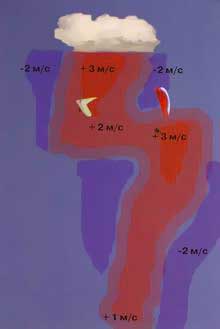 изгиб потока