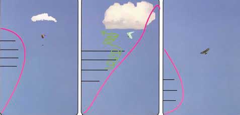 Изменение вертикальной скорости