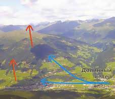 Тени от облаков