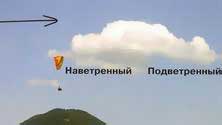 график