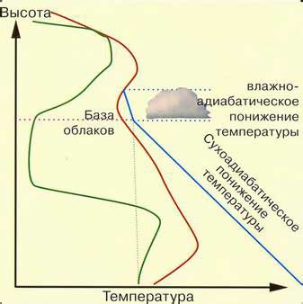 кривая стратификации