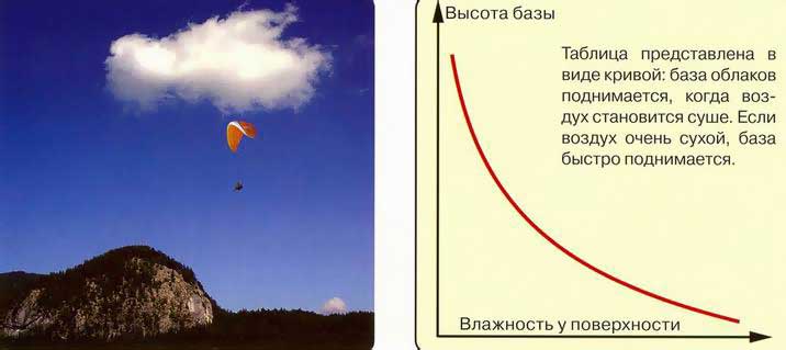 Солнце поднимается из за облаков и заливает