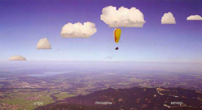 База облаков