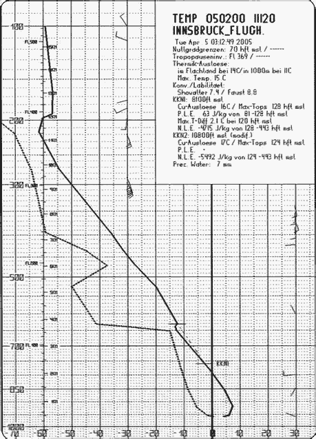 Реальный график